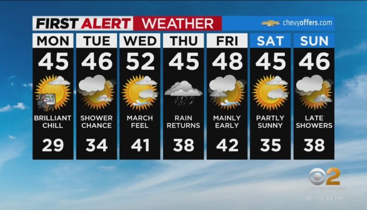 First Alert Weather: Chilly, bright day for Martin Luther King, Jr. Day