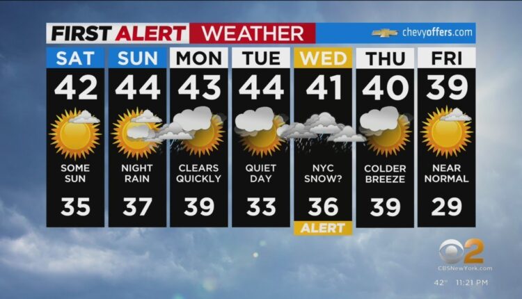 First Alert Forecast: CBS2 1/20 Nightly Weather at 11PM