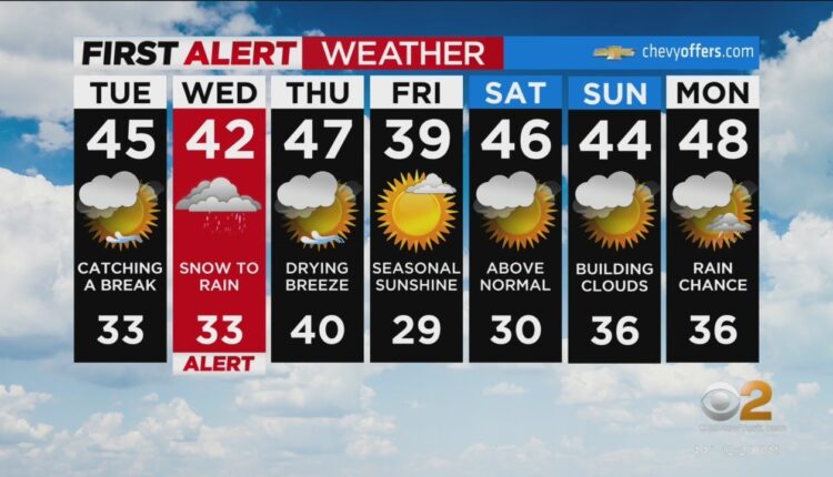 First Alert Weather: Tracking snow, rain for Thursday