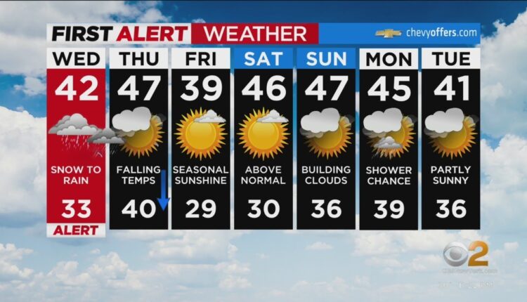 First Alert Forecast: CBS2 1/24 Nightly Weather at 11PM