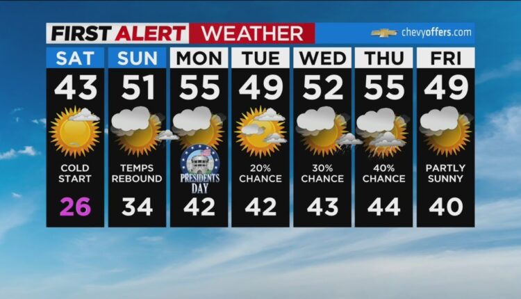 First Alert Forecast: CBS2 2/17 Evening Weather at 6PM