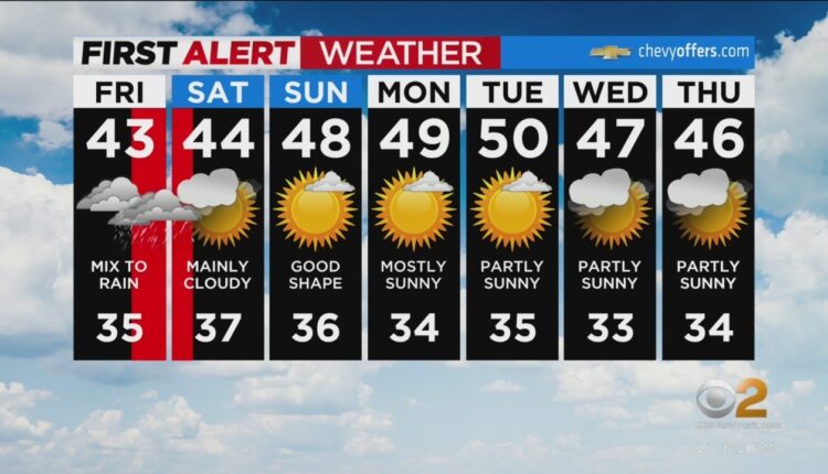 First Alert Forecast: Red Alert goes into effect Friday night