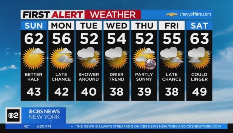 First Alert Forecast: CBS2 3/25 Evening Weather at 6PM