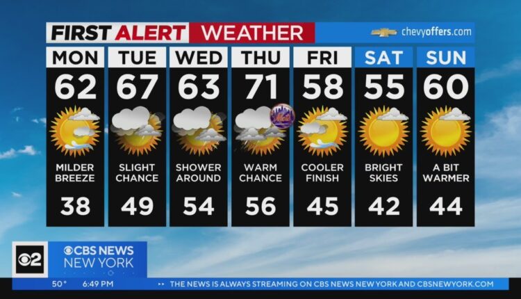 First Alert Forecast: CBS2 4/2 Evening Weather at 6PM