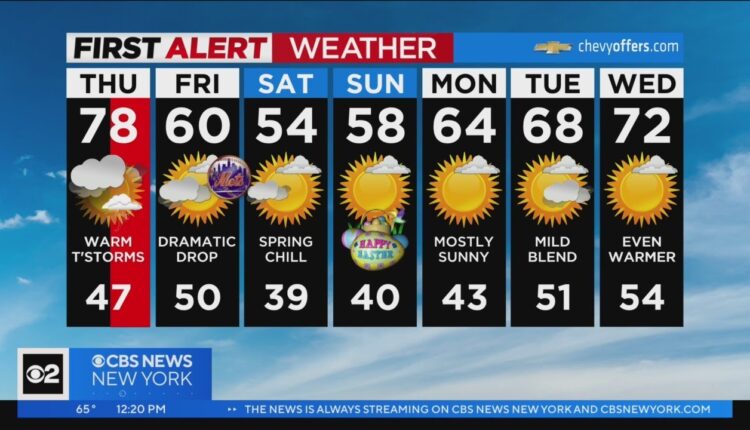 First Alert Weather: Red Alert for rainy Thursday evening commute