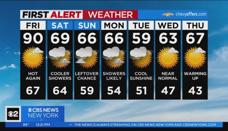 First Alert Weather: Temps dip tomorrow