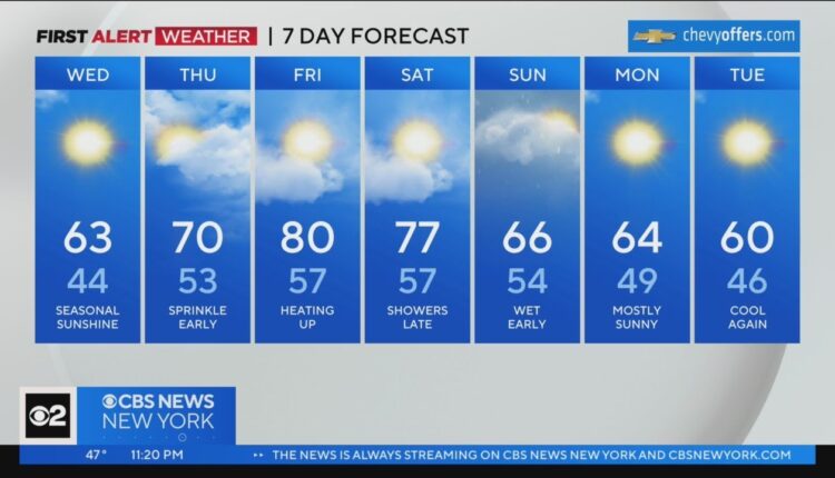 First Alert Forecast: CBS2 4/18/23 Nightly Weather
