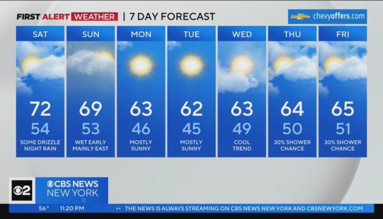 First Alert Forecast: CBS2 4/21/23 Nightly Weather