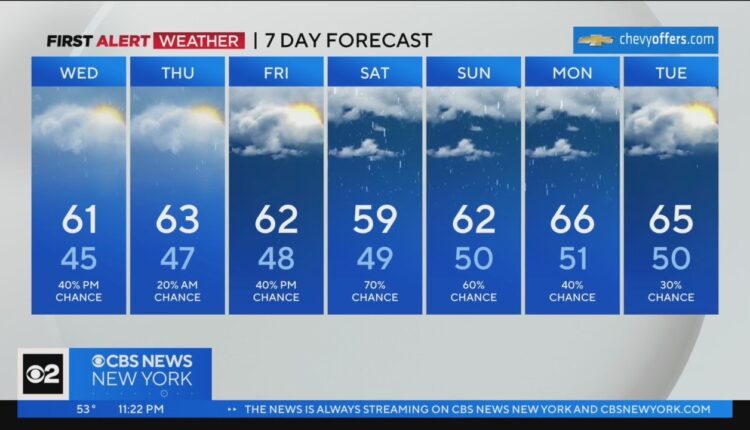 First Alert Forecast: CBS2 4/25/23 Nightly Weather