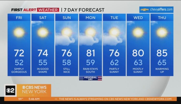 First Alert Weather: Sunshine and mild temps