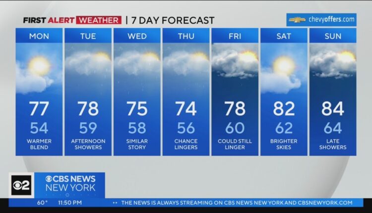 First Alert Forecast: CBS2 6/4/23 Nightly Weather
