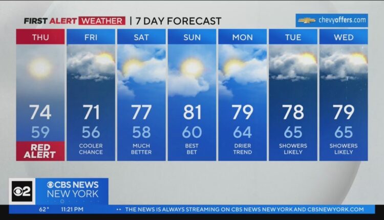 First Alert Forecast: Red Alert on Thursday due to poor air quality