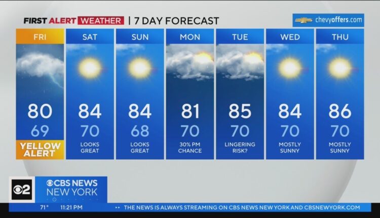 First Alert Forecast: Yellow Alert on Friday for possibly severe storms