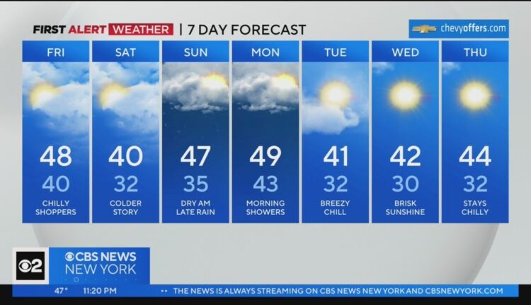First Alert Weather: Chilly Black Friday on tap