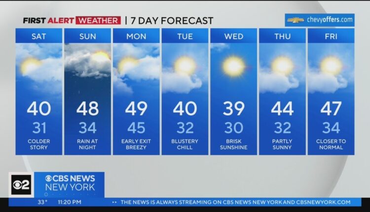 First Alert Weather: Chilly and partly sunny Saturday