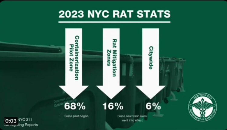 New report shows NYC winning the war on rats