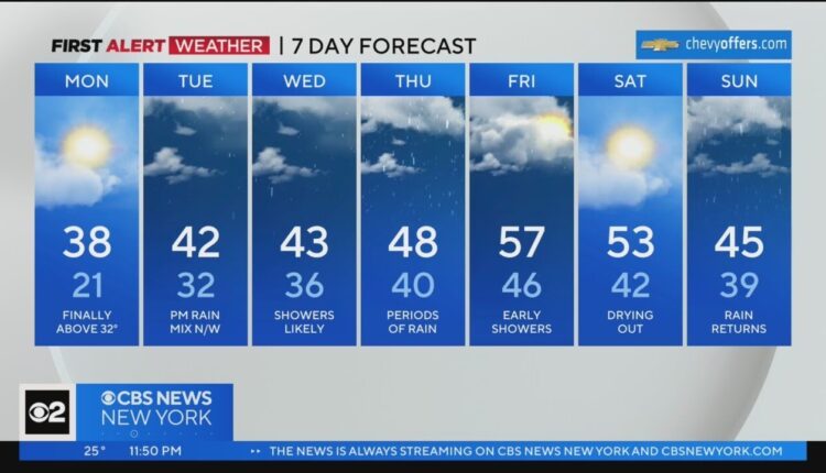 First Alert Weather: Temperatures to make dramatic rise later this week
