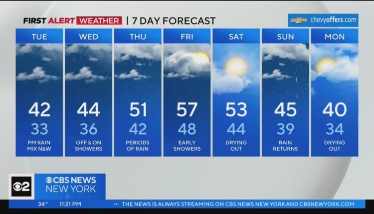 First Alert Weather: Milder as the week goes on, with plenty of chances for rain