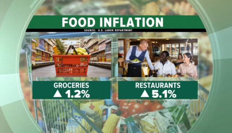 Food cost compared to income is highest in 30 years